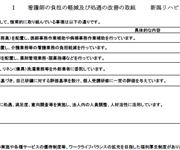 看護師の負担の軽減及び処遇の改善の取組