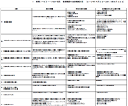 看護職員の負担軽減計画