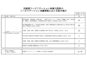回復期リハビリテーション病棟入院料のリハビリテーション実績指数