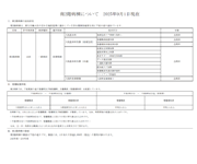 南２階病棟