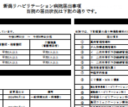 施設基準届出事項