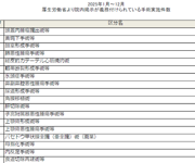 厚生労働省より院内掲示が義務付けられている手術実施件数2025年
