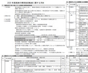医師の業務負担軽減に関する方針2026